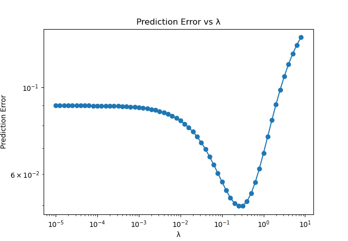 Matrix Theory Linear Algebra